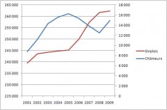 Echec de la politique économique genevoise.JPG