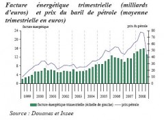 Facture energetique de la France.JPG