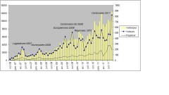 Stats blog Portevoix sept 2011.jpg