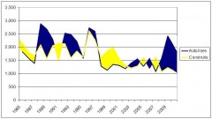 autorisation et construction de logements.JPG