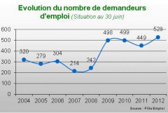 Chômeurs à St Julien en Genevois.jpg