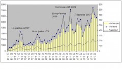 Statistiques blog portevoix janvier 2011.JPG