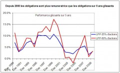 Performance obligations et actions.JPG