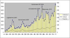 Stat blog novembre 2010.JPG