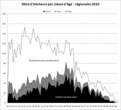 Nbre d'électeurs par classe d age.JPG