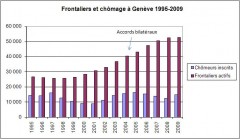 frontaliers et chomage à Genève.JPG