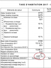 Avis de taxe d'habitation à St Julien en Genevois