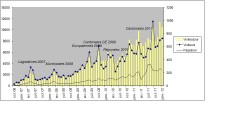 stats blog Portevoix janvier 2012.jpg