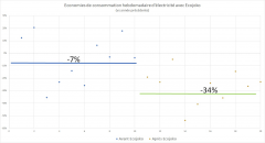 Ecojoko économies d'énergies