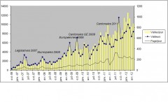 Stats blog mai 2012.jpg